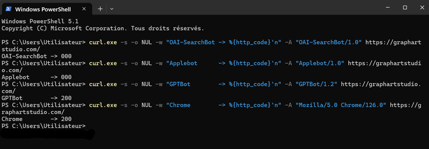 Terminal Windows, test curl sur graphartstudio.com : code 000 pour OAI-SearchBot et Applebot, code 200 pour GPTBot et le navigateur Chrome.